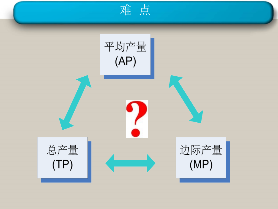 西方经济学(微观部分)第四章_第4页