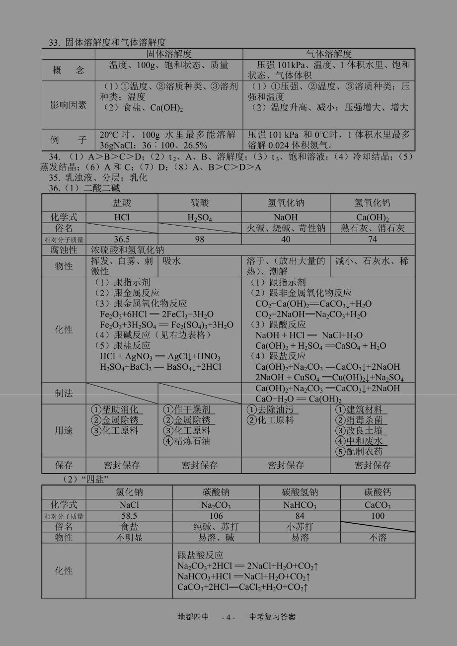 九年化学中考复习资料(人教版)(答案)_第4页