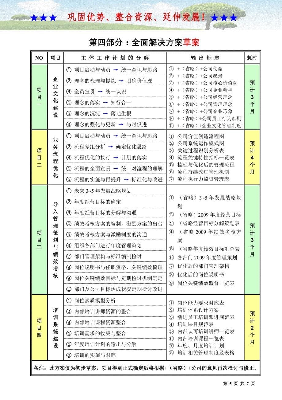 经营管理诊断总结报告及管理优化方案_第5页