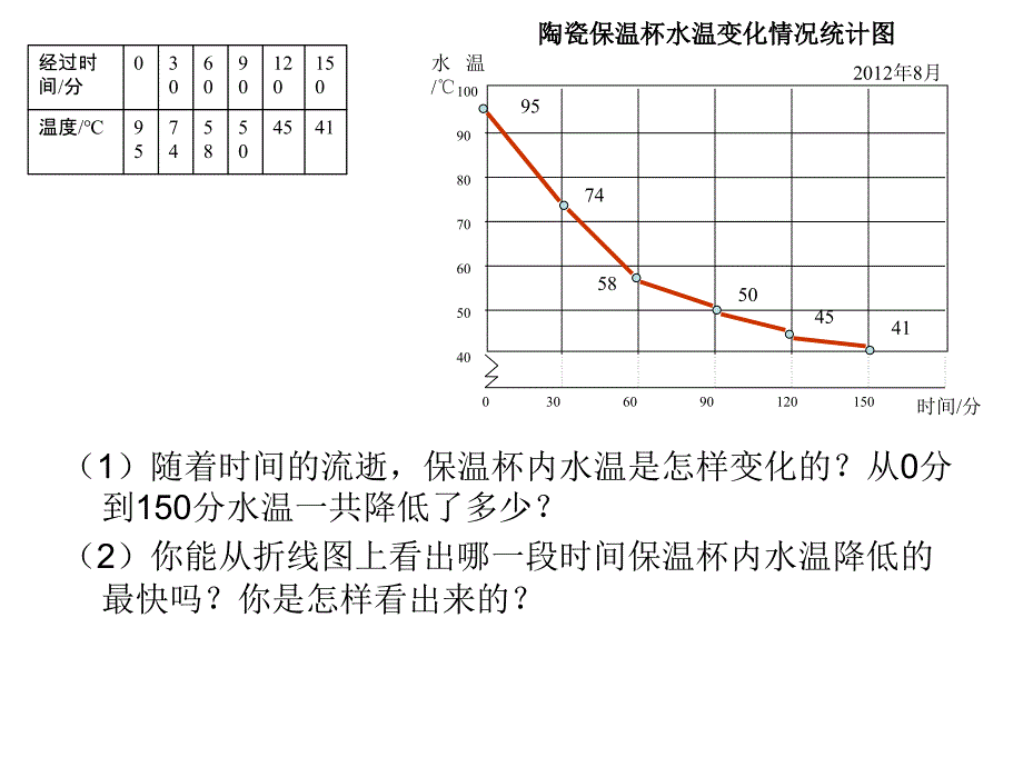 五年级下复式折线统计图_第3页