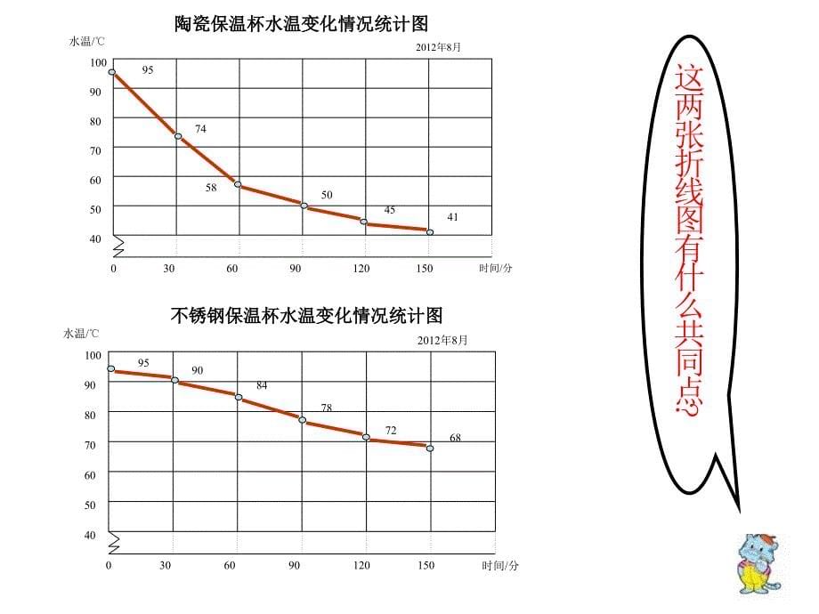 五年级下复式折线统计图_第5页