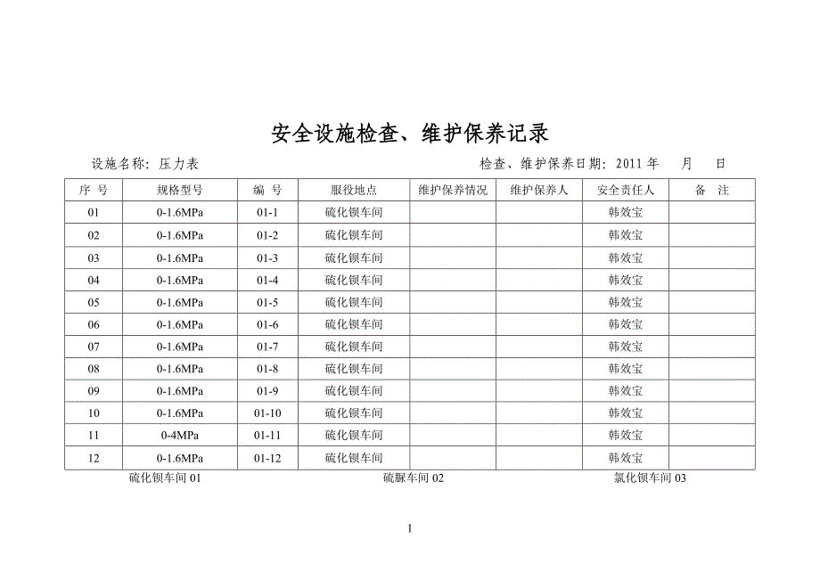压力表安全设施检查维护、保养记录_第1页