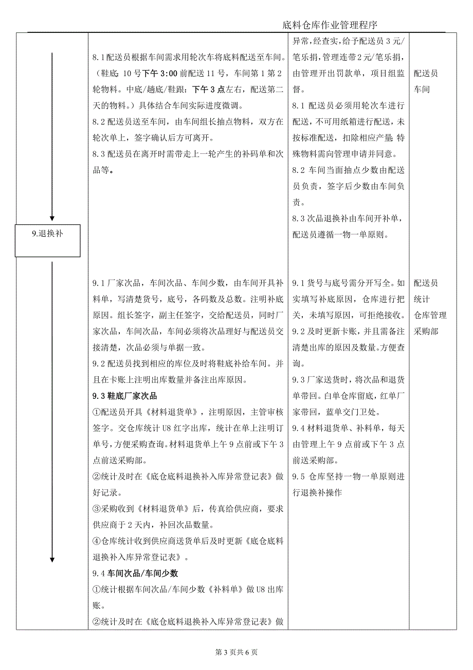 仓库管理及配送作业程序_第4页