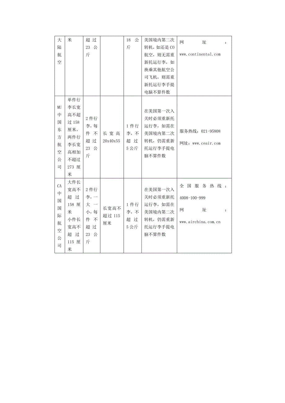 各航空公司行李要求_第3页