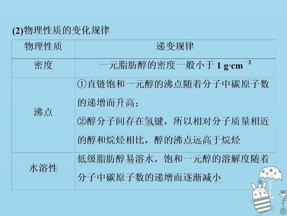 2019版高考化学一轮复习第11章有机化学基础（选考）第35讲烃的含氧衍生物课件鲁科版_第5页