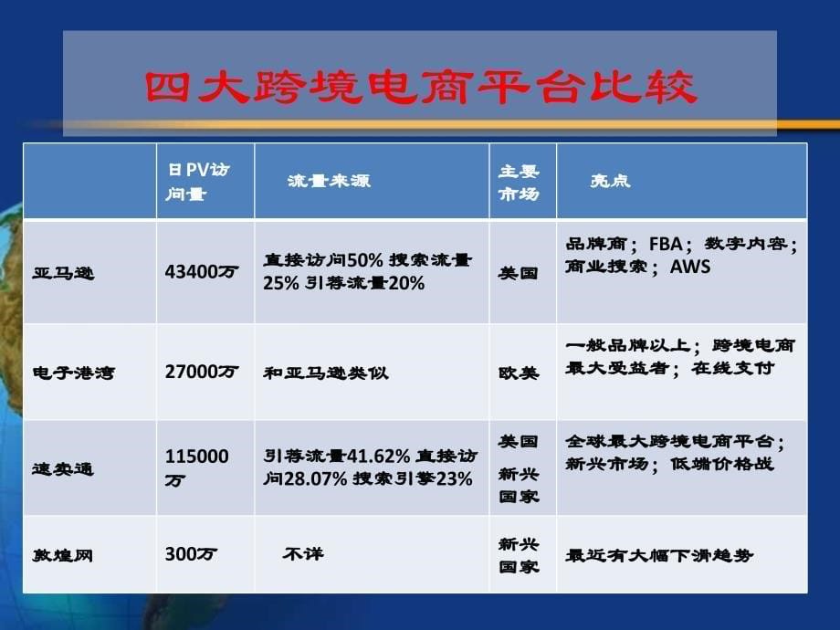 林智勇-传统外贸企业转型和跨境电商新思路_第5页