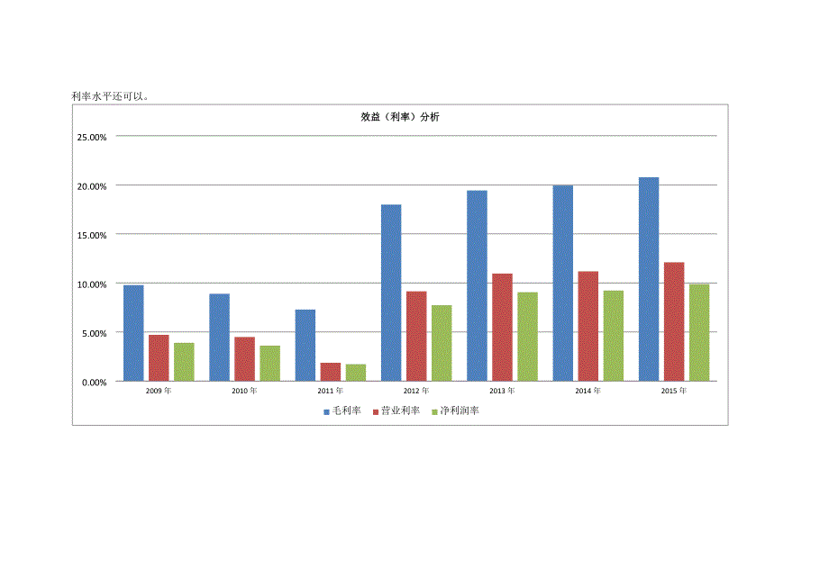 双汇发展最新的财务分析(含最新的季度性比较)_第2页