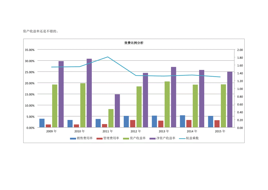 双汇发展最新的财务分析(含最新的季度性比较)_第3页