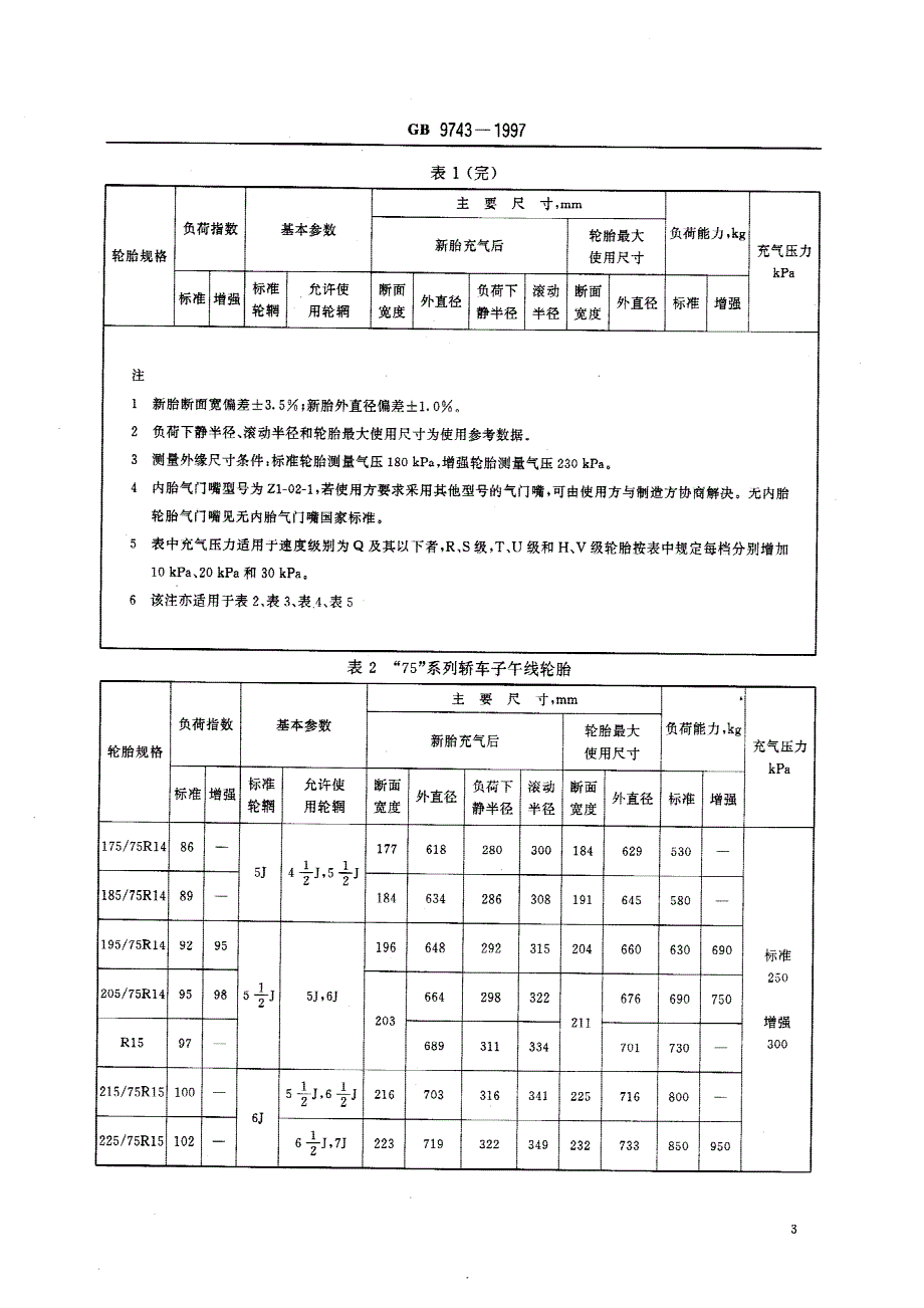 轿车轮胎标准_第4页