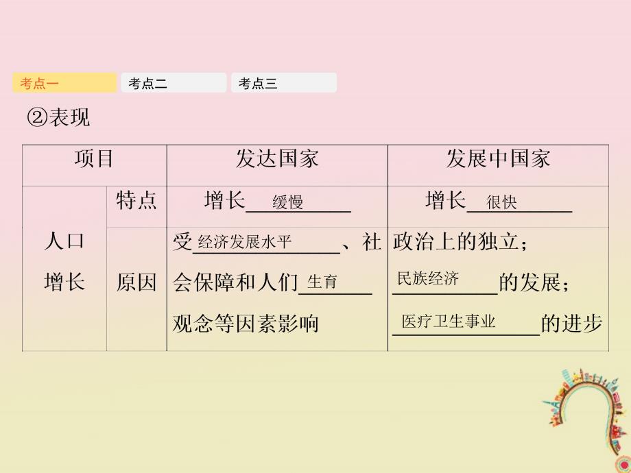 2019年高考地理一轮复习第七章人口的变化第1讲人口的数量变化与人口的合理容量课件新人教版_第4页