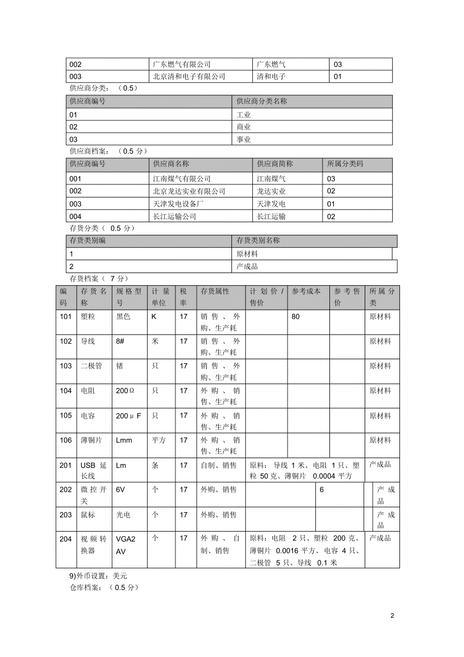 用友T3财务业务一体化处理上机资料_第2页