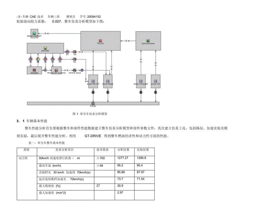 汽车整车分析GT-DRIVE的介绍和应用_第5页