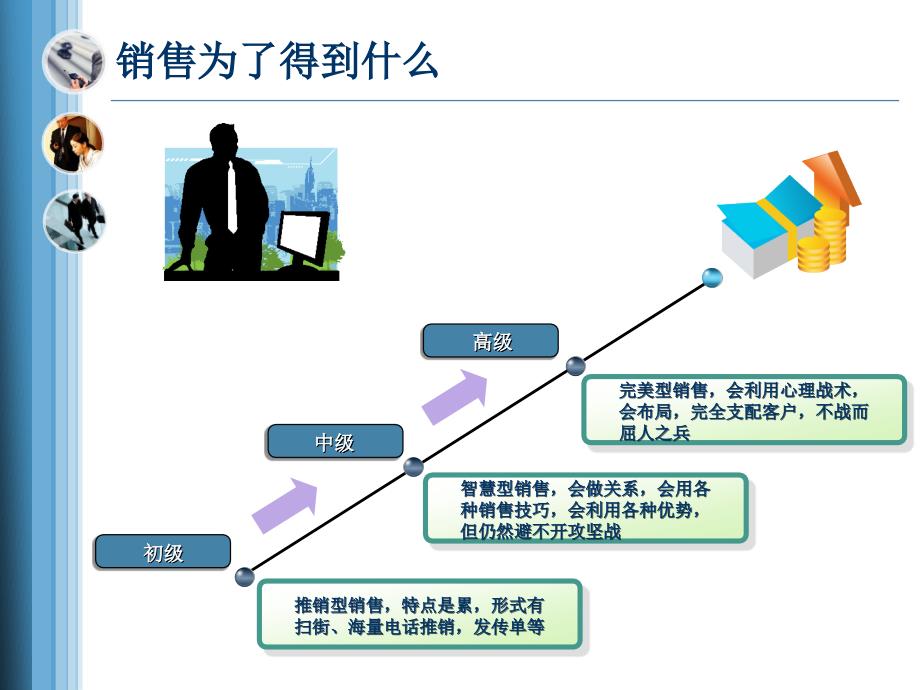 销售讲义大纲_第4页