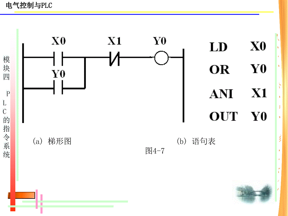 江苏张渚中专电气控制与plc（机械工业版）课件模块四_plc指令系统_3_第2页