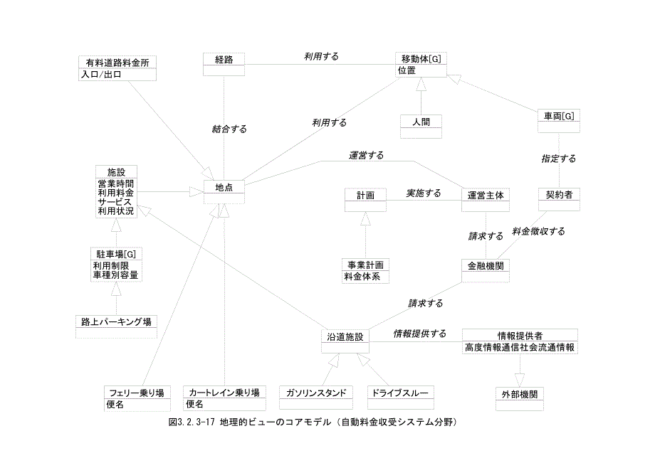 有料道路料金所_第1页