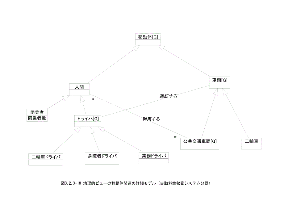 有料道路料金所_第2页