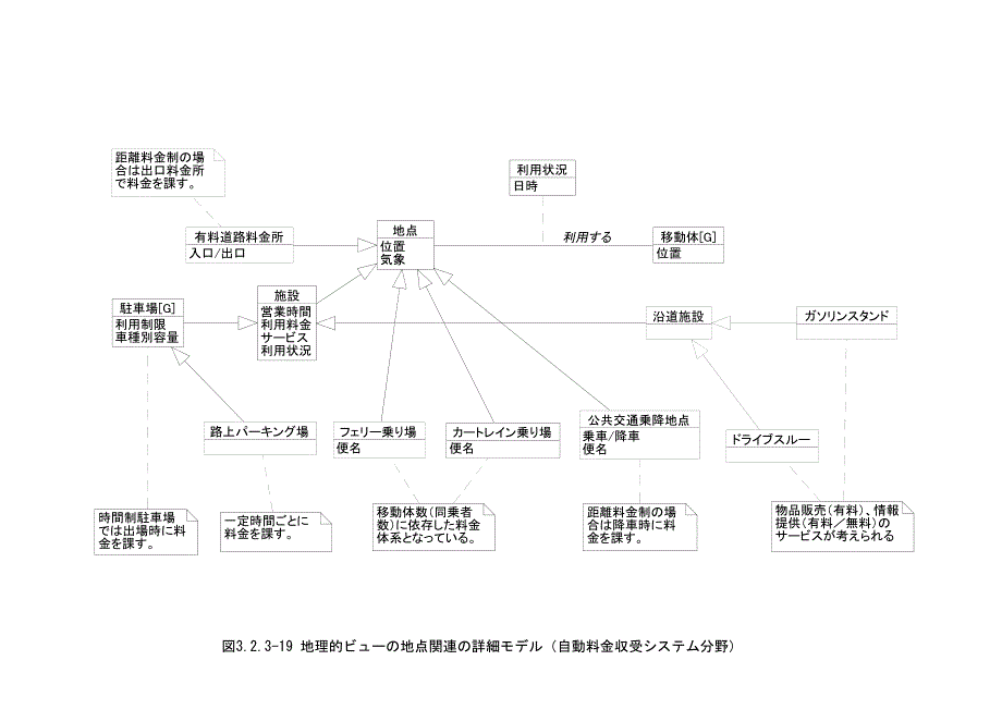 有料道路料金所_第3页