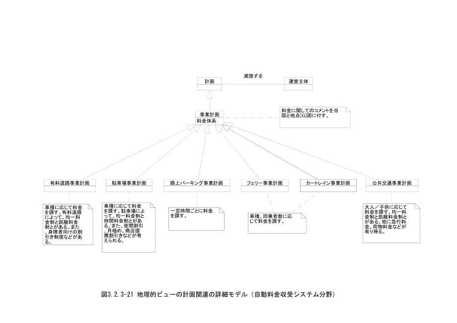 有料道路料金所_第5页