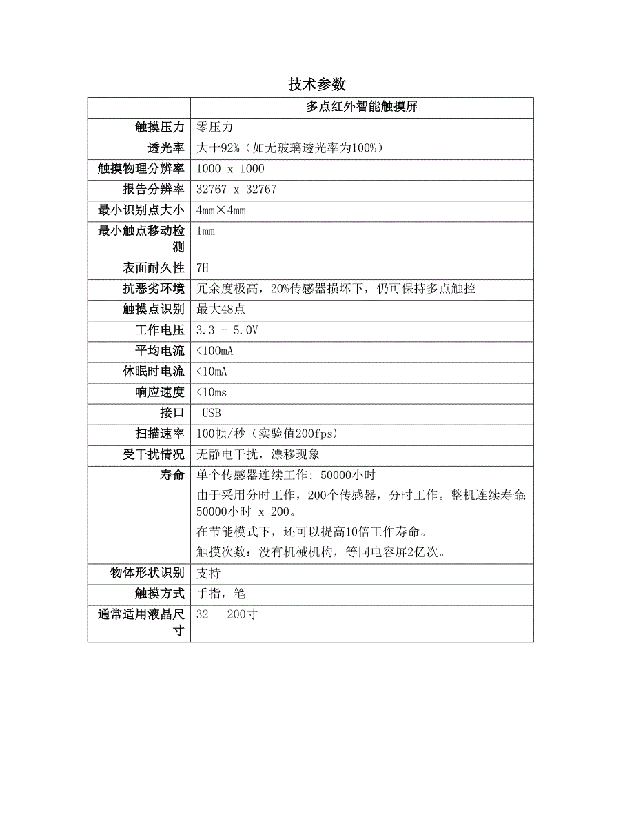 多点触摸屏参数_第1页