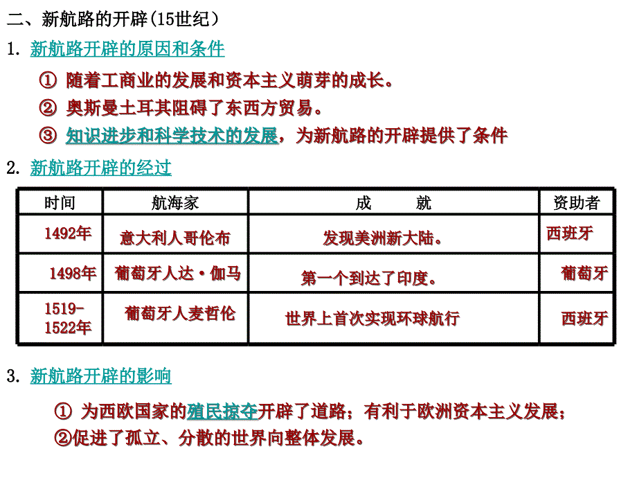 第二单元《欧美主要国家的社会巨变》复习课件(岳麓版九年级上)_第4页