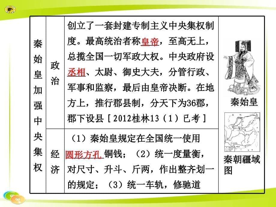 2015届中考历史拓展提升训练_模块五中国古代史主题25统一国家的建立政权分立与民族融合课件_第5页