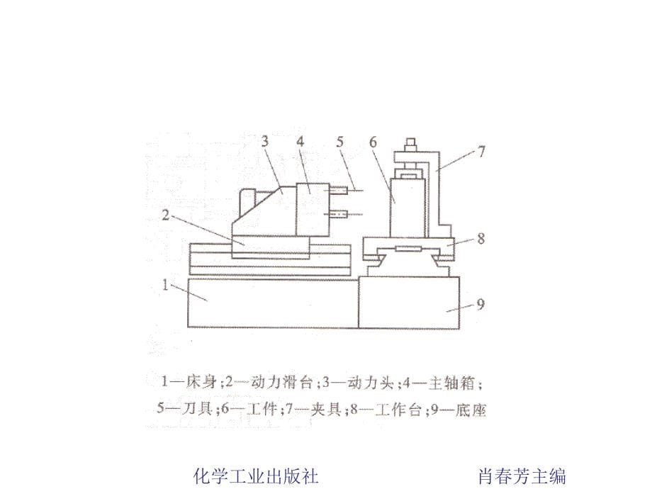 项目五_典型液压系统的控制与运行_第5页