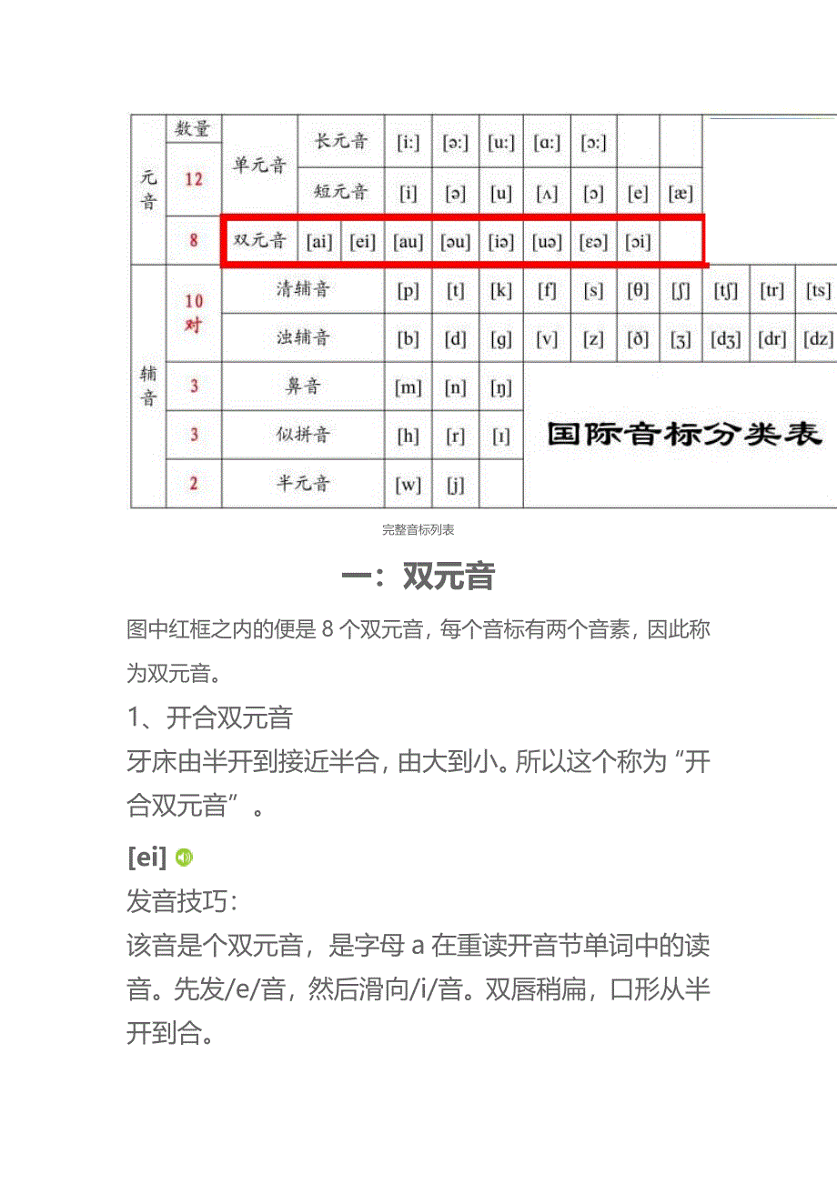 完整音标列表剖析_第1页