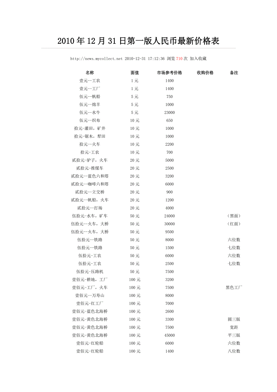 2010年12月31日第一版人民币最新价格表_第1页