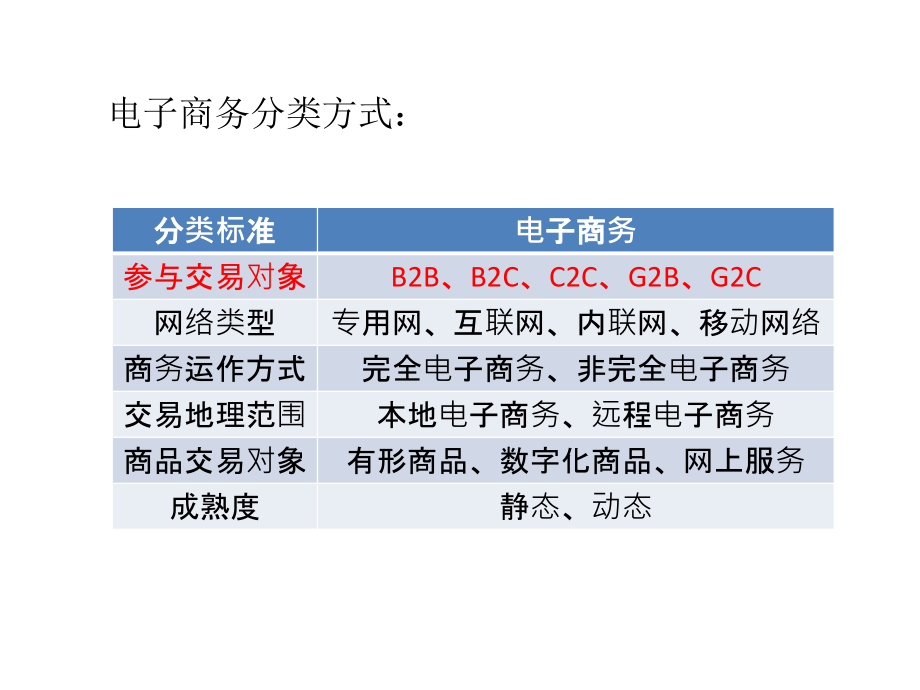 第四章网上商店开设与管理_第4页