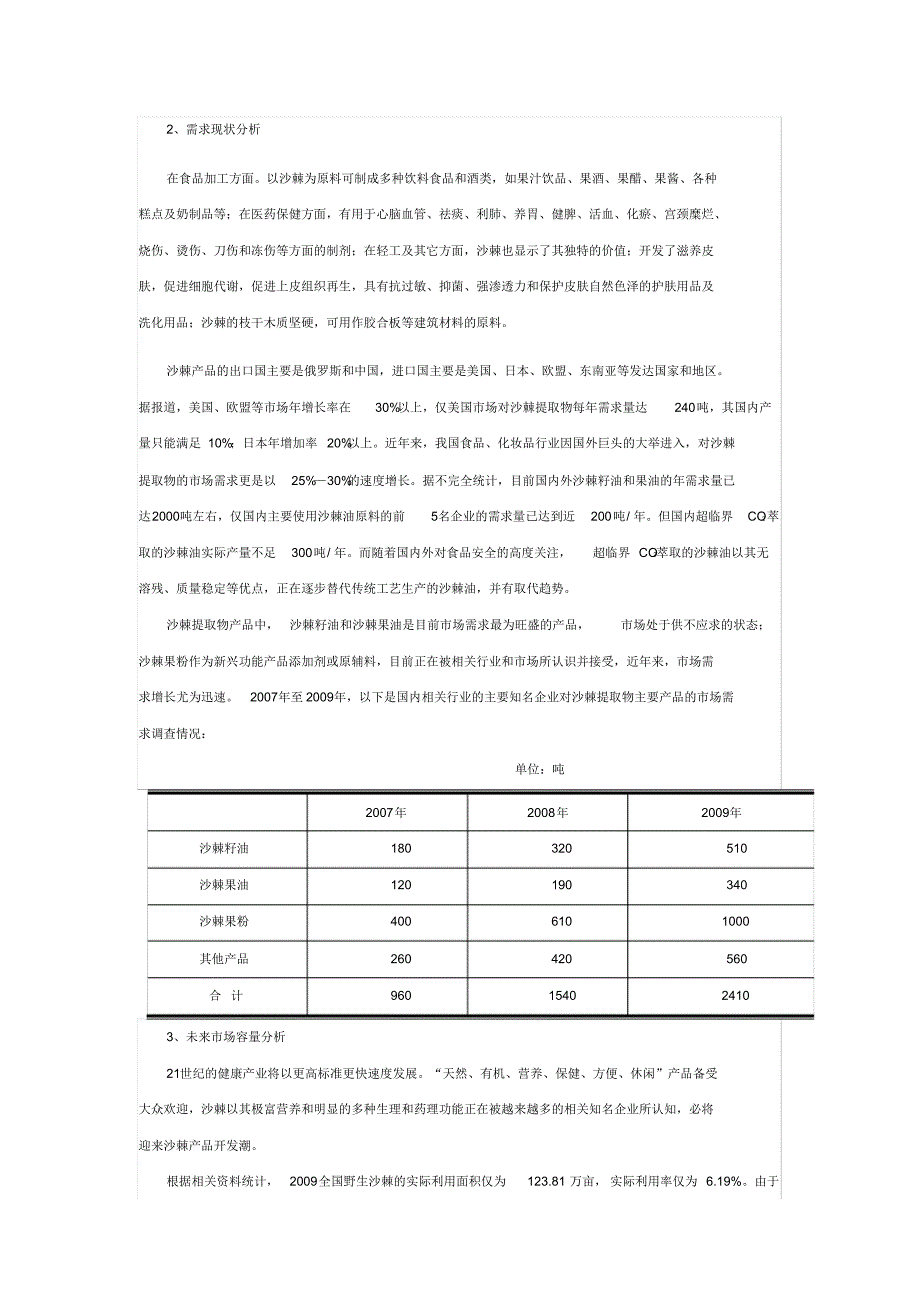 沙棘提取行业的状况及发展潜力_第3页