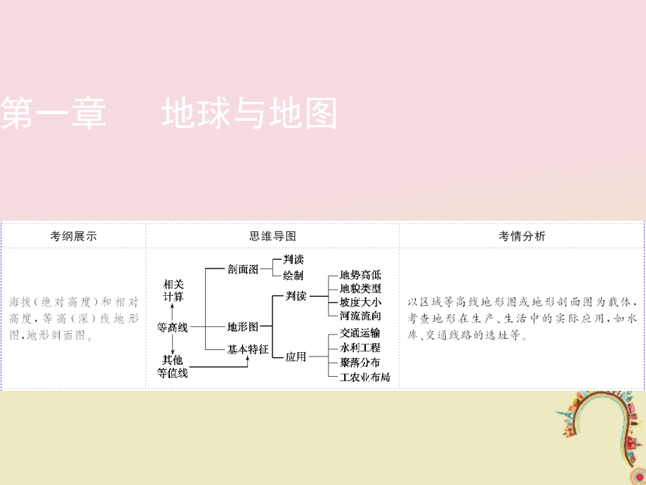 2019年高考地理一轮复习第一章地球与地图第2讲等高线地形图课件新人教版_第1页