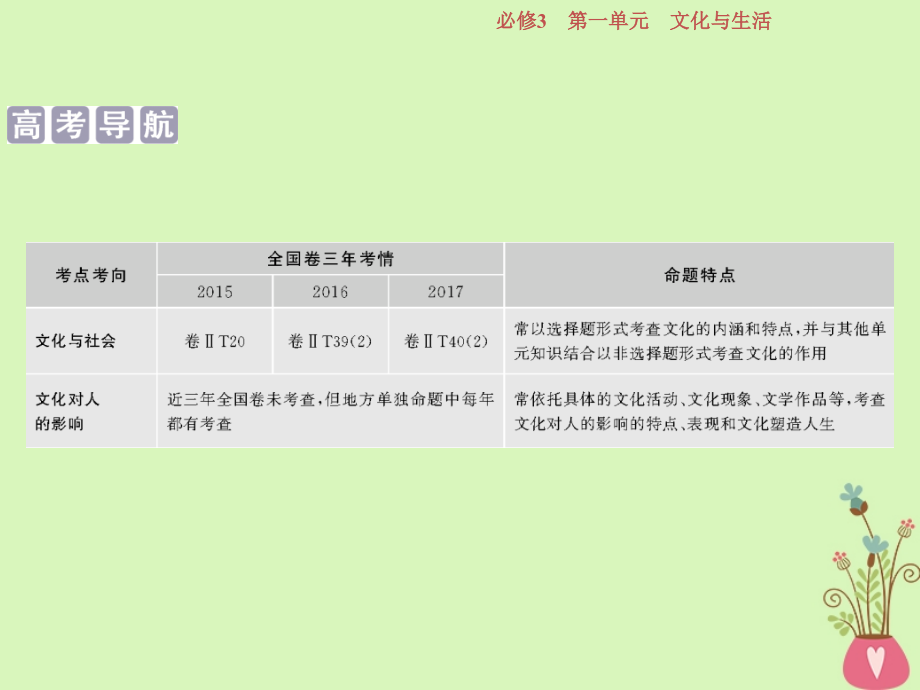 2019届高考政治一轮复习第一单元文化与生活第一课文化与社会课件新人教版必修_第2页