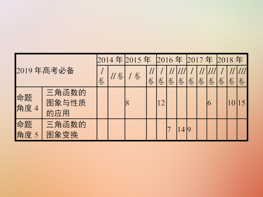 全国通用版2019版高考数学总复习专题三三角函数3.1三角函数的概念图象和性质课件理_第3页