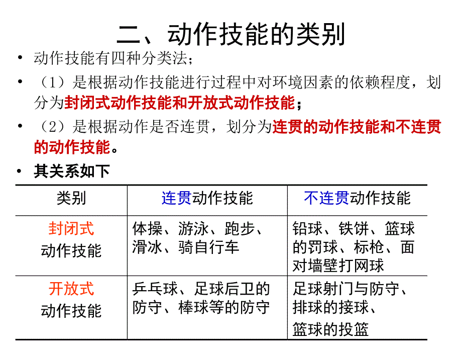 第九章动作技能的学习_第4页