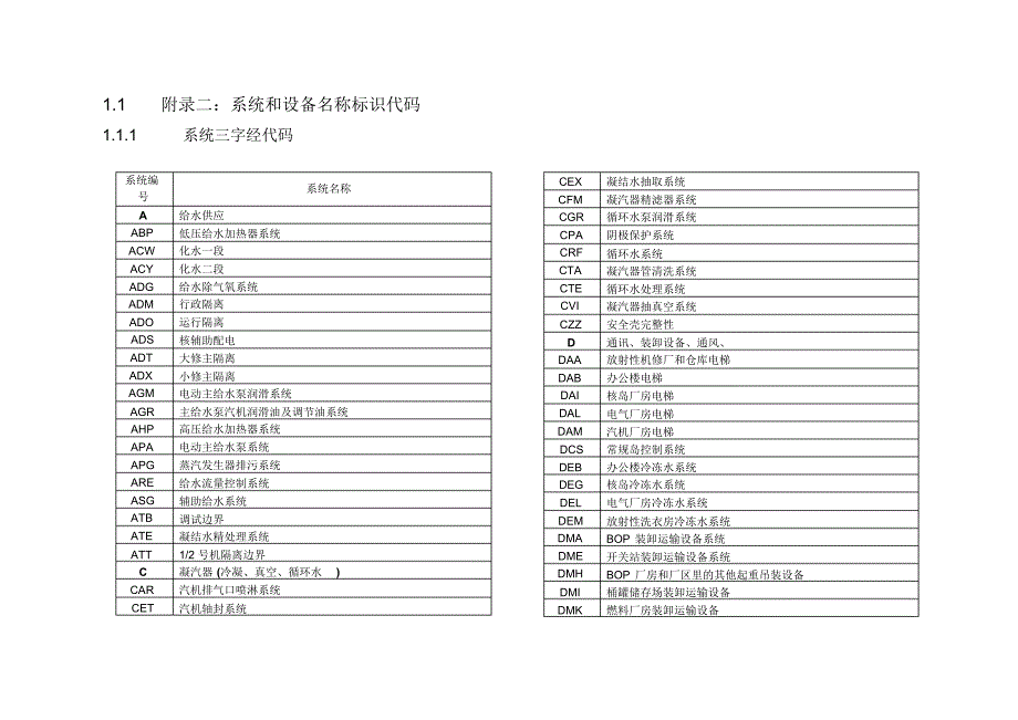 核电系统三字经代码_第1页