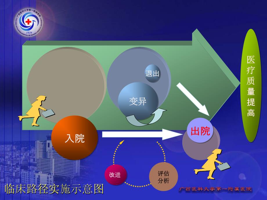 临床路径管理的实践与思考_第3页