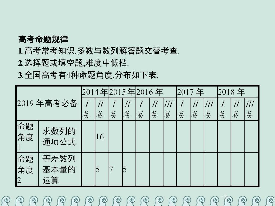 2019年高考数学总复习4.1数列基础题习题课件文_第3页