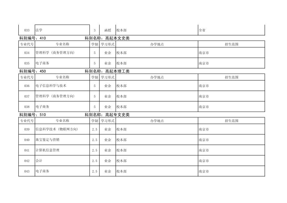 2012成人高考报考学校&专业_第4页