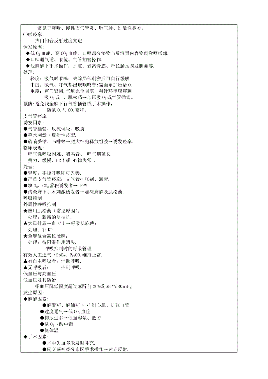 全身麻醉期间严重并发症的防治_第2页