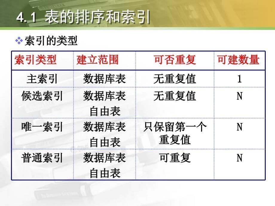 第4章_数据库、表的进一步操作_第5页