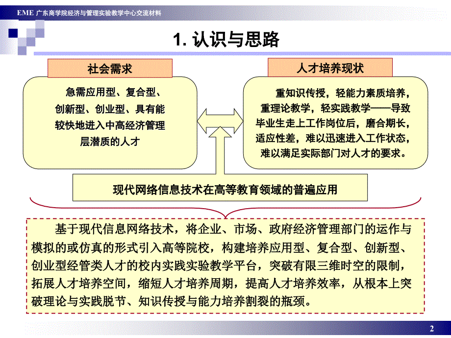 2008-12-3-1《广东商学院经济与管理实验教学_第2页