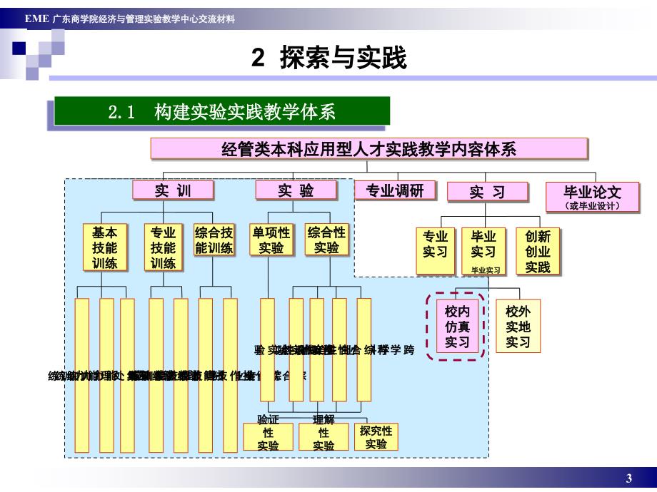 2008-12-3-1《广东商学院经济与管理实验教学_第3页