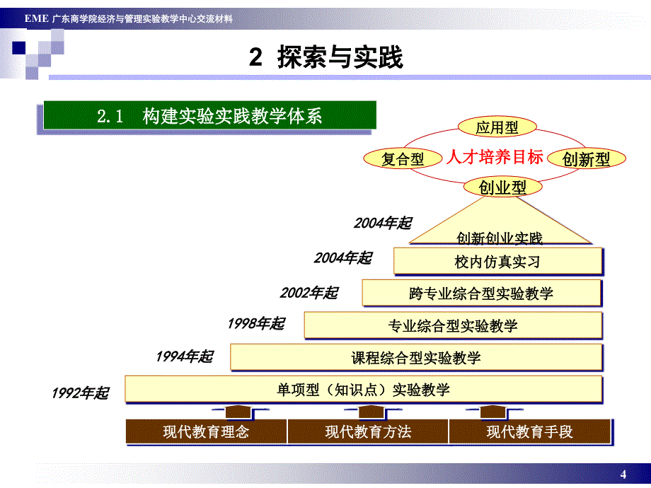 2008-12-3-1《广东商学院经济与管理实验教学_第4页