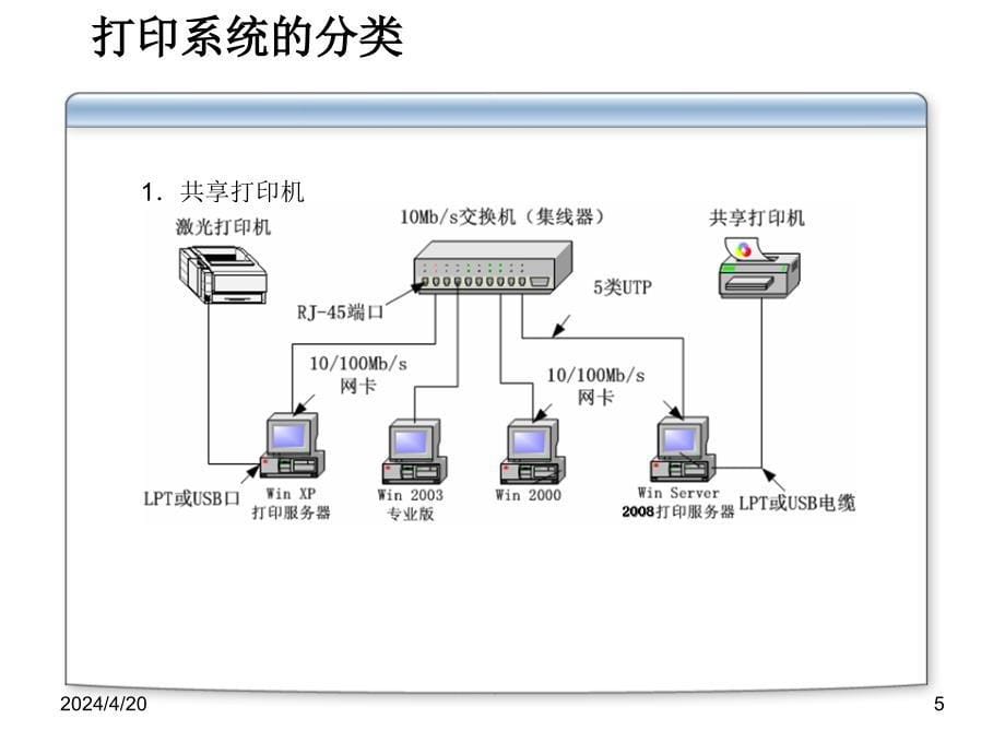 windowsserver2008服务器配置与管理项目11网络打印机的管理_第5页