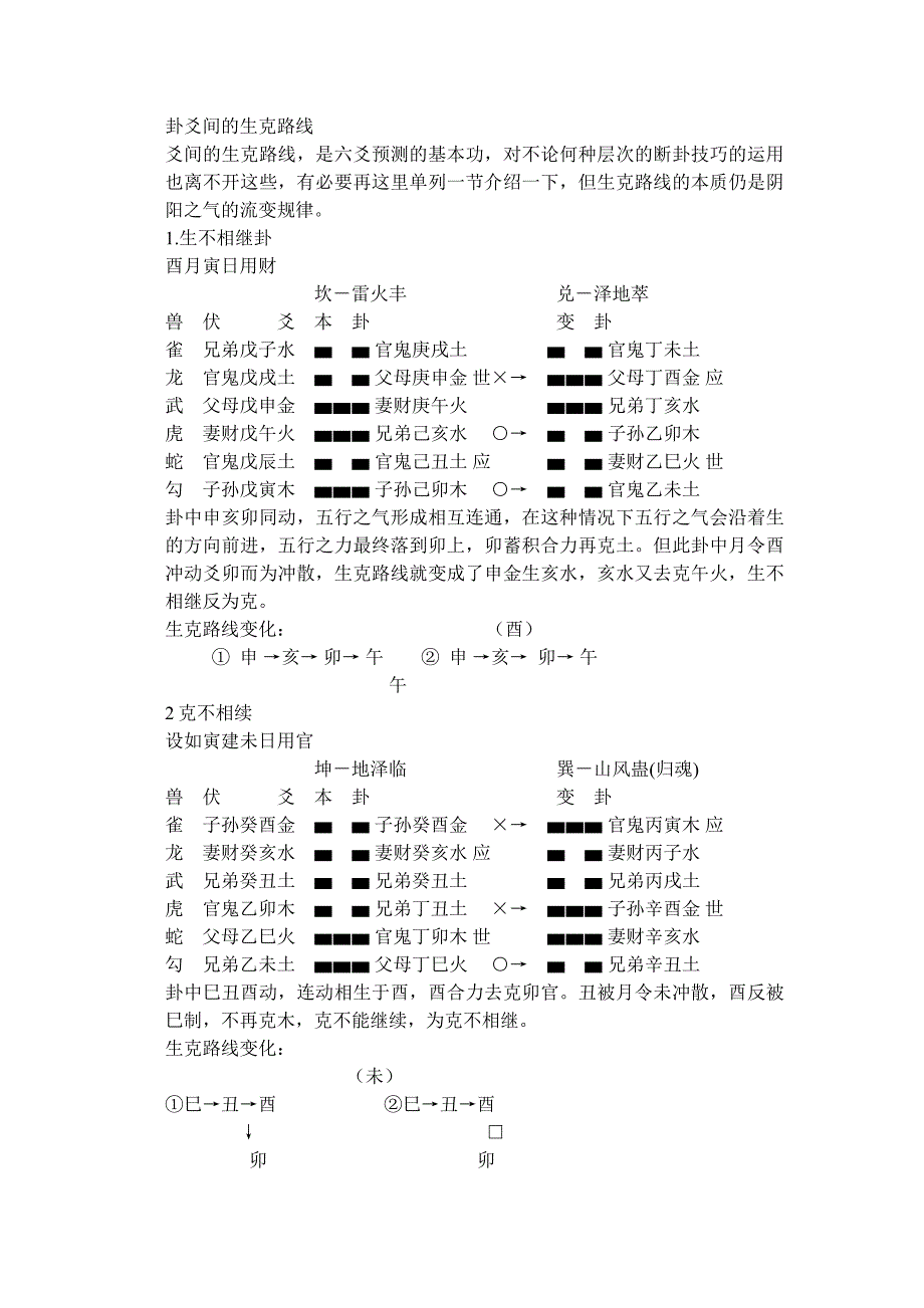 卦爻间的生克路线_第1页