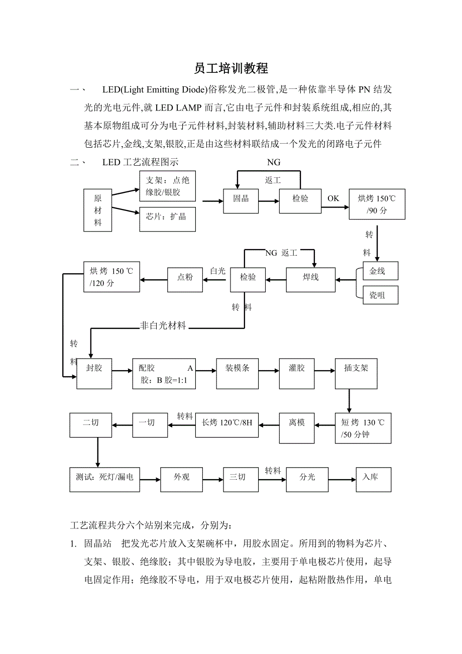 led封装新员工培训教程工艺流程图_第1页