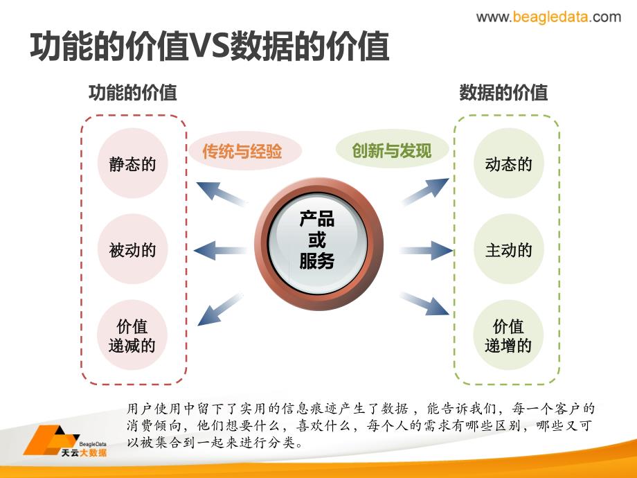 大数据产品及行业应用介绍_第4页