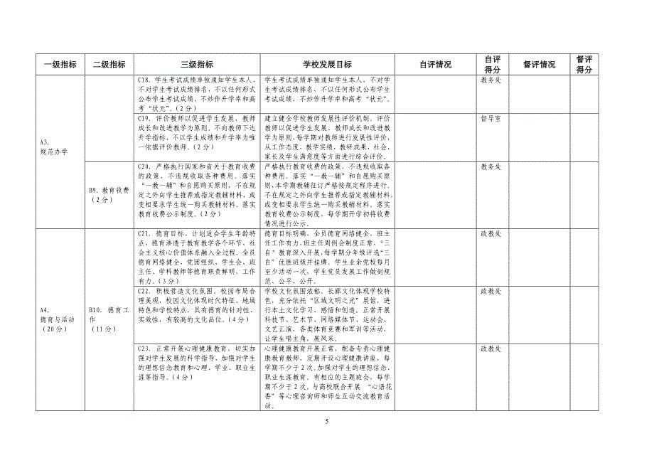 讨论稿江苏省素质教育督导考核指标体系_第5页