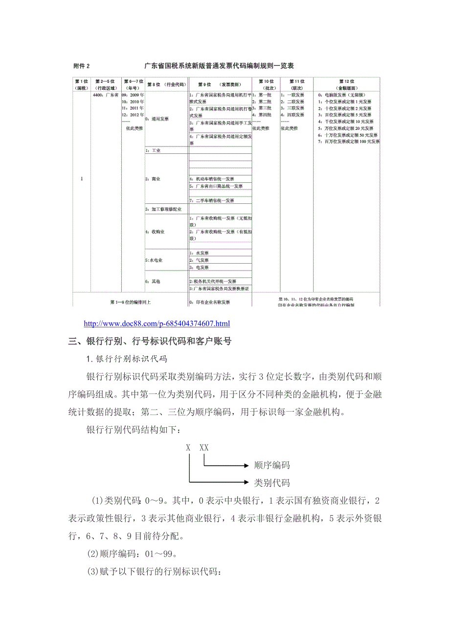 发票及银行代码方案_第2页