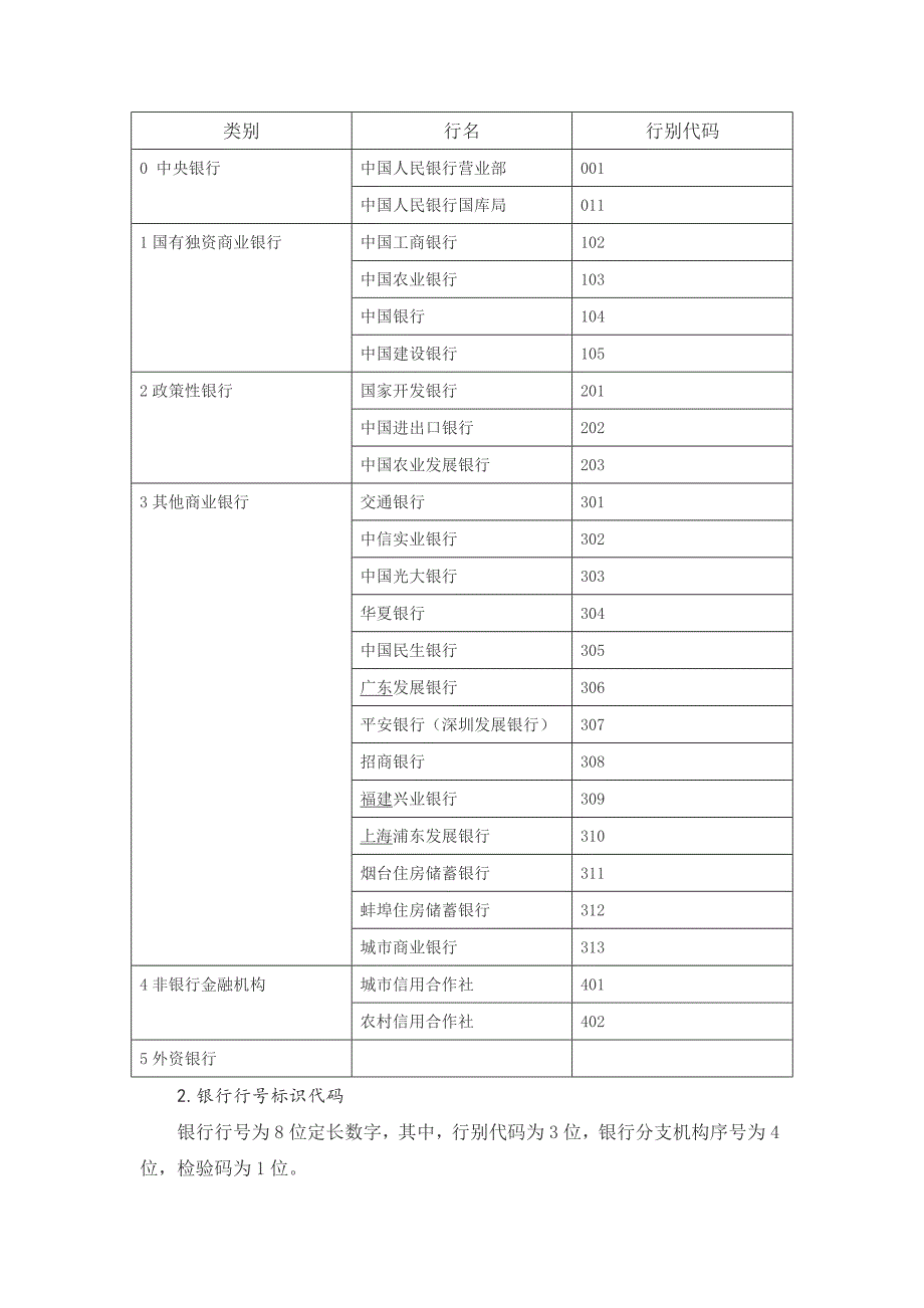 发票及银行代码方案_第3页